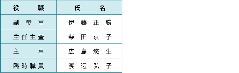 職員表