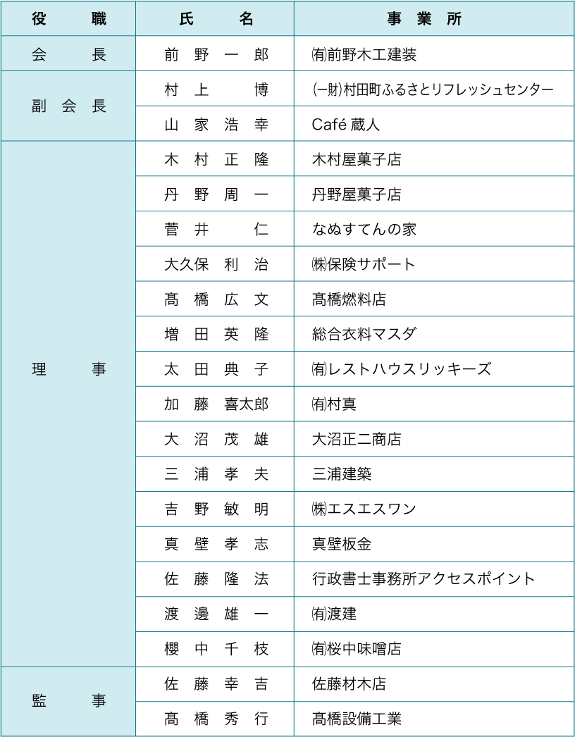 役員表