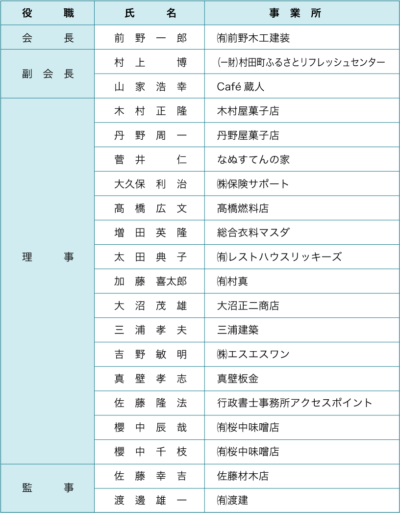 役員表
