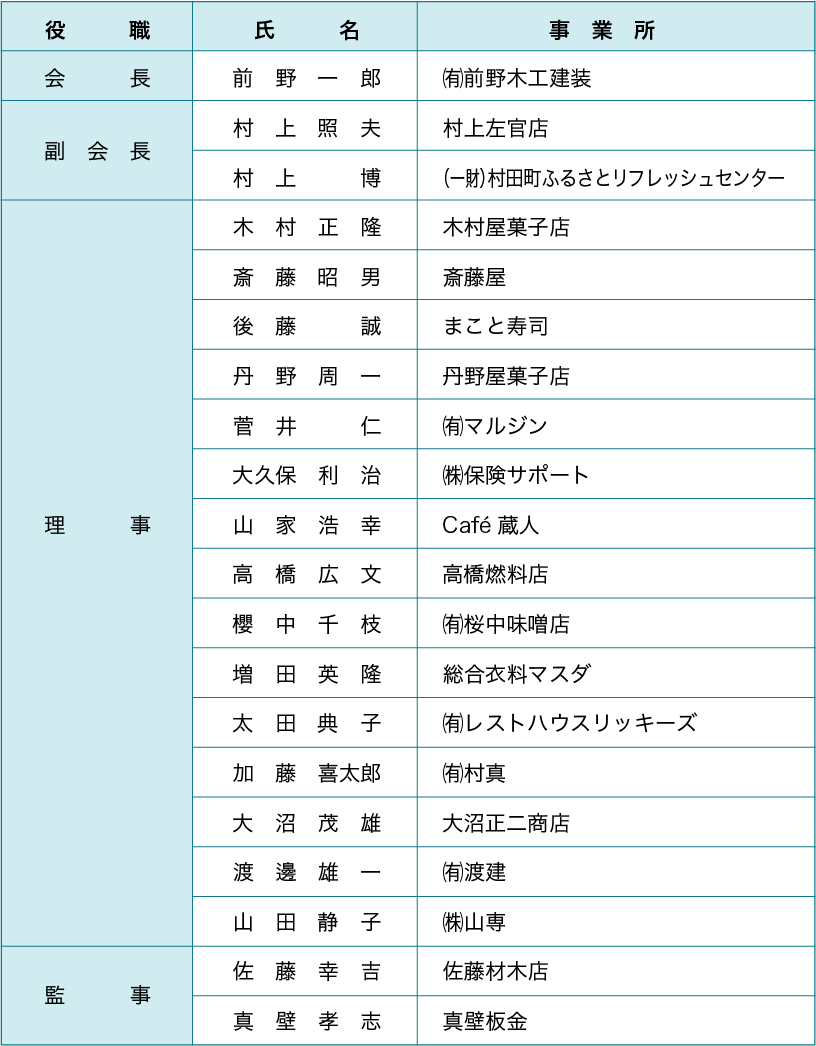 役員表